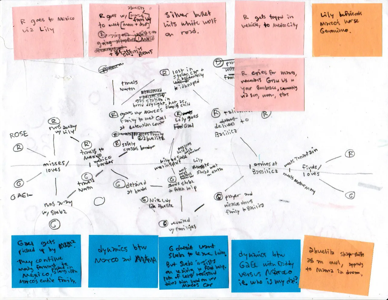 Rose-And-The-Flying-Horse-Story-Outline.jpg