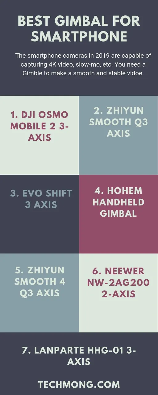 Best Gimbal for Smartphone 2019.jpg