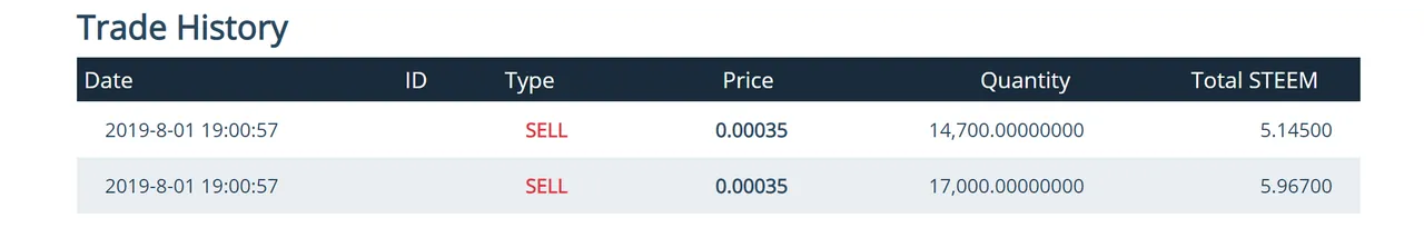 hbo market data 3 on 08012019.PNG