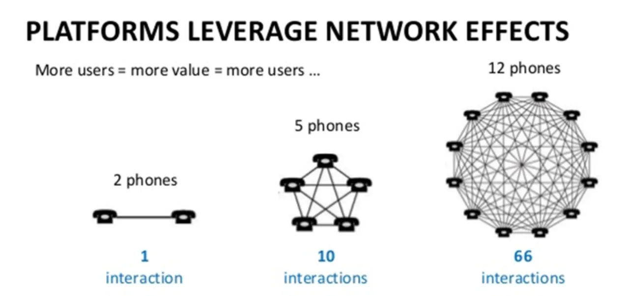 metcalfes law network sheme