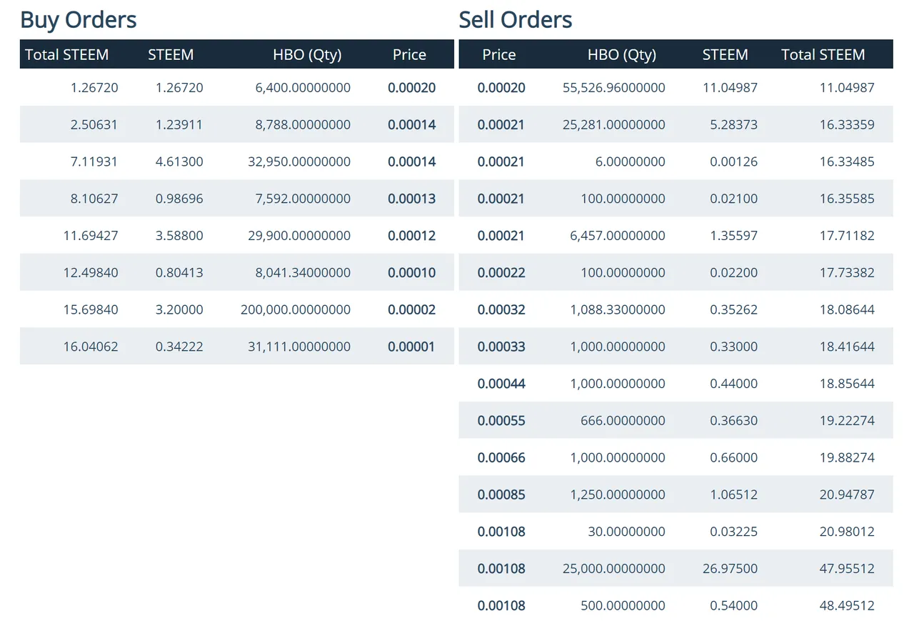 hbo market data 3 on 08212019.PNG