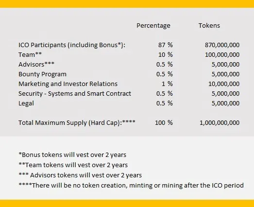 tripterium-t50-token-distribution-table.jpg