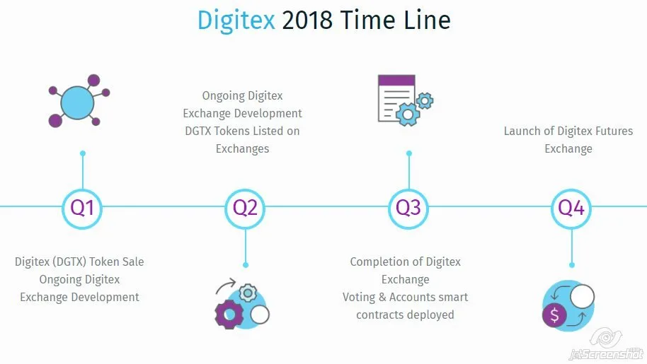 2018-09-17_16-15_Digitex Futures.jpg