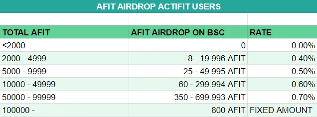 AFIT_airdrop_actifit_v2.png