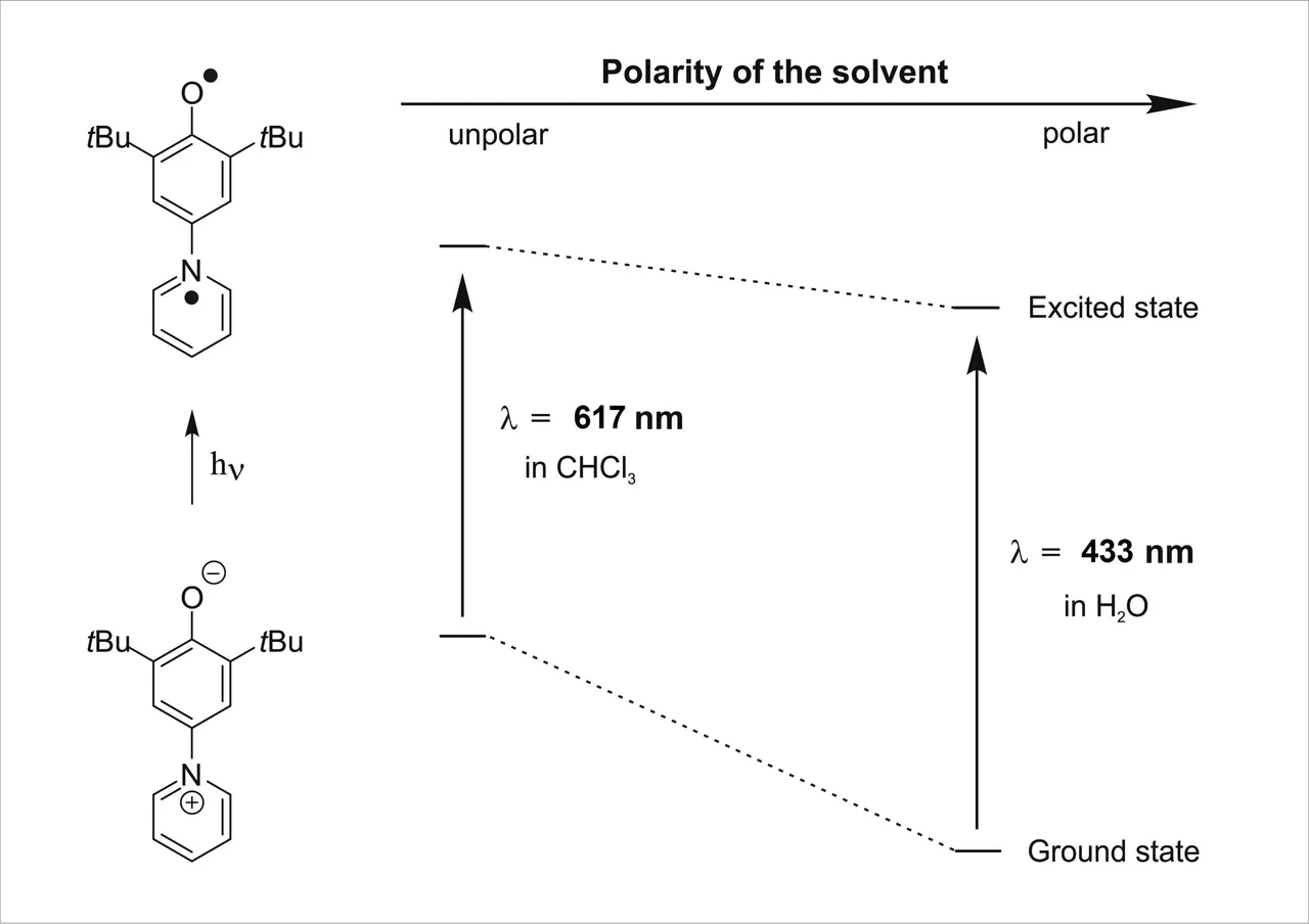 Dye Scheme.jpg