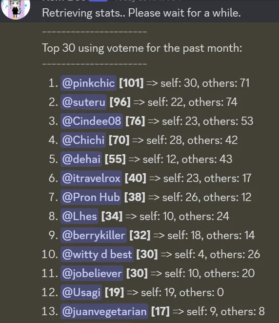 votemestats.png