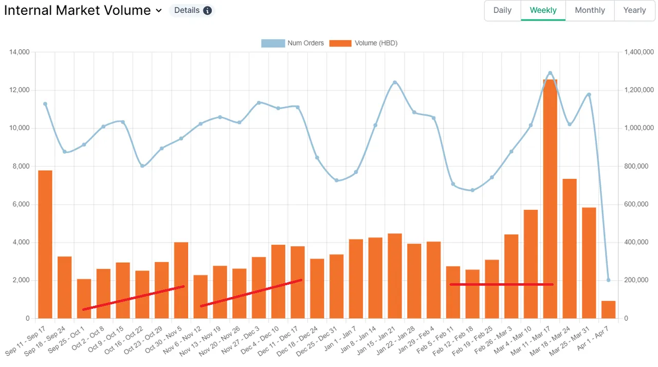 internal market volume.png
