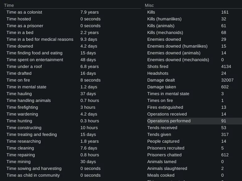 Pawn stats in Rimworld