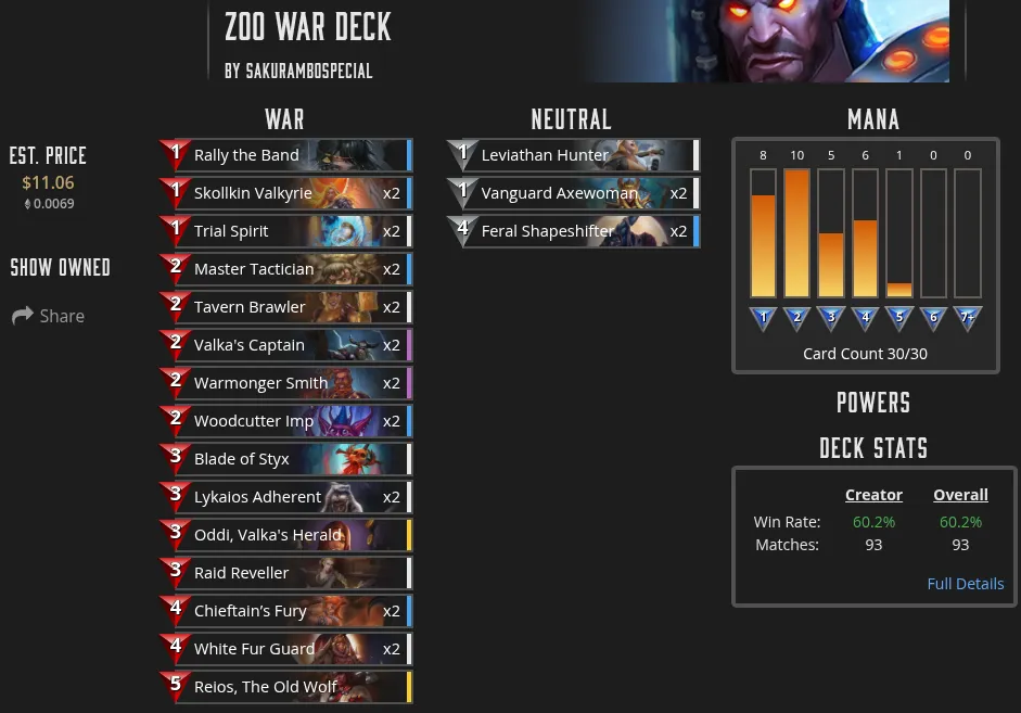 Source: https://gudecks.com/decks/93169