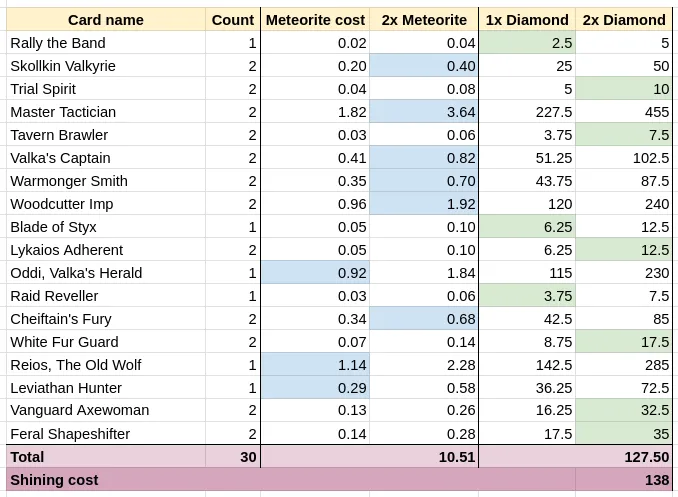 Shiny deck cost estimation