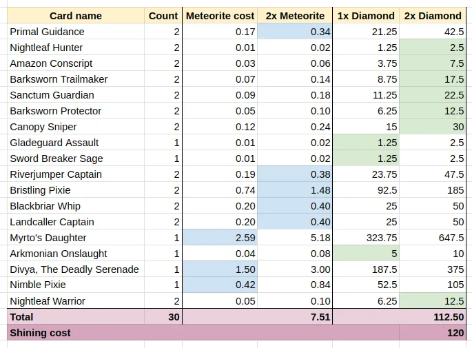 Shiny deck cost estimation