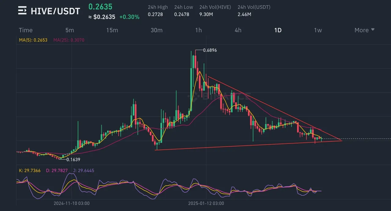Screenshot_20250308-000701_Binance.jpg