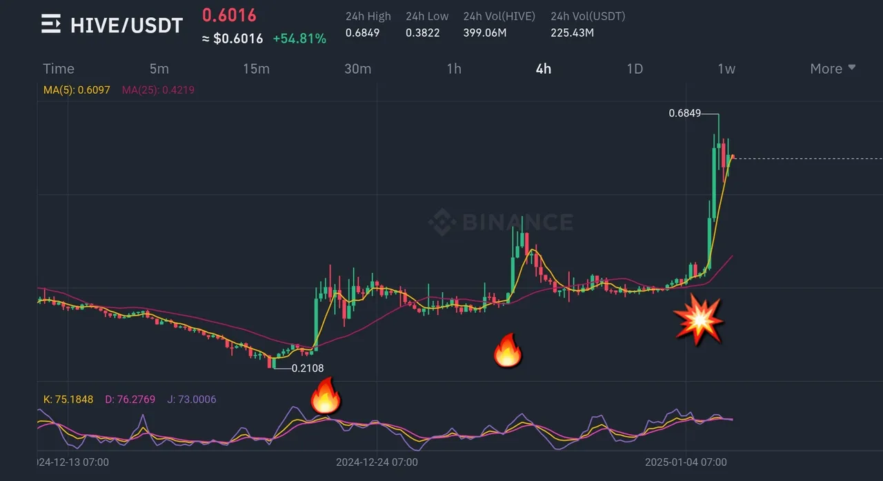 Screenshot_20250105-230025_Binance.jpg