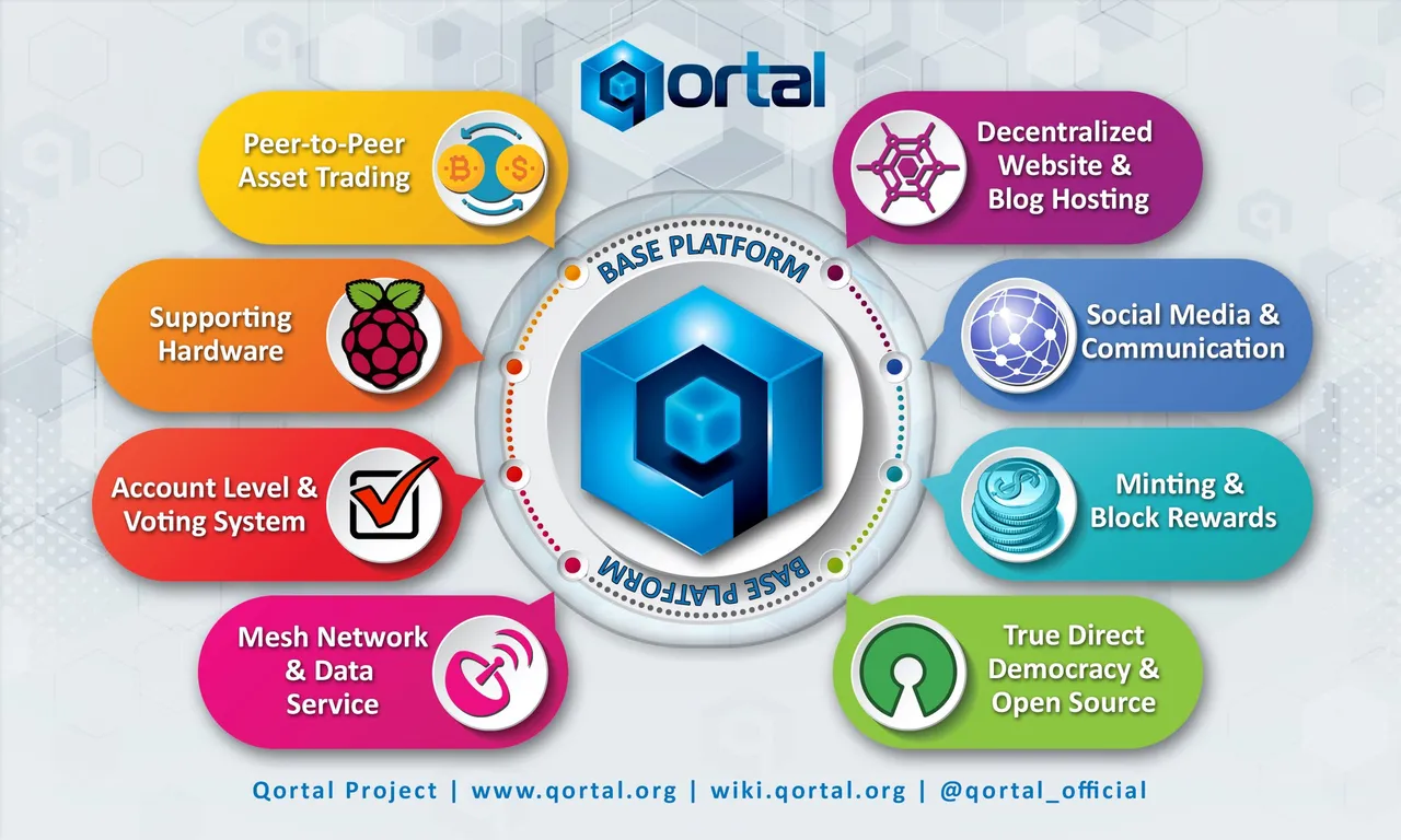 qort_infographic_8_concepts.jpeg