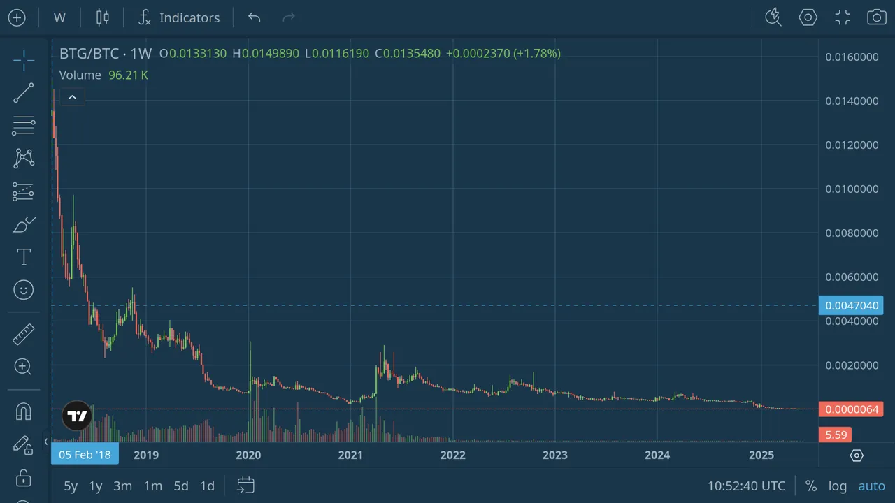 btgvsbtc.png