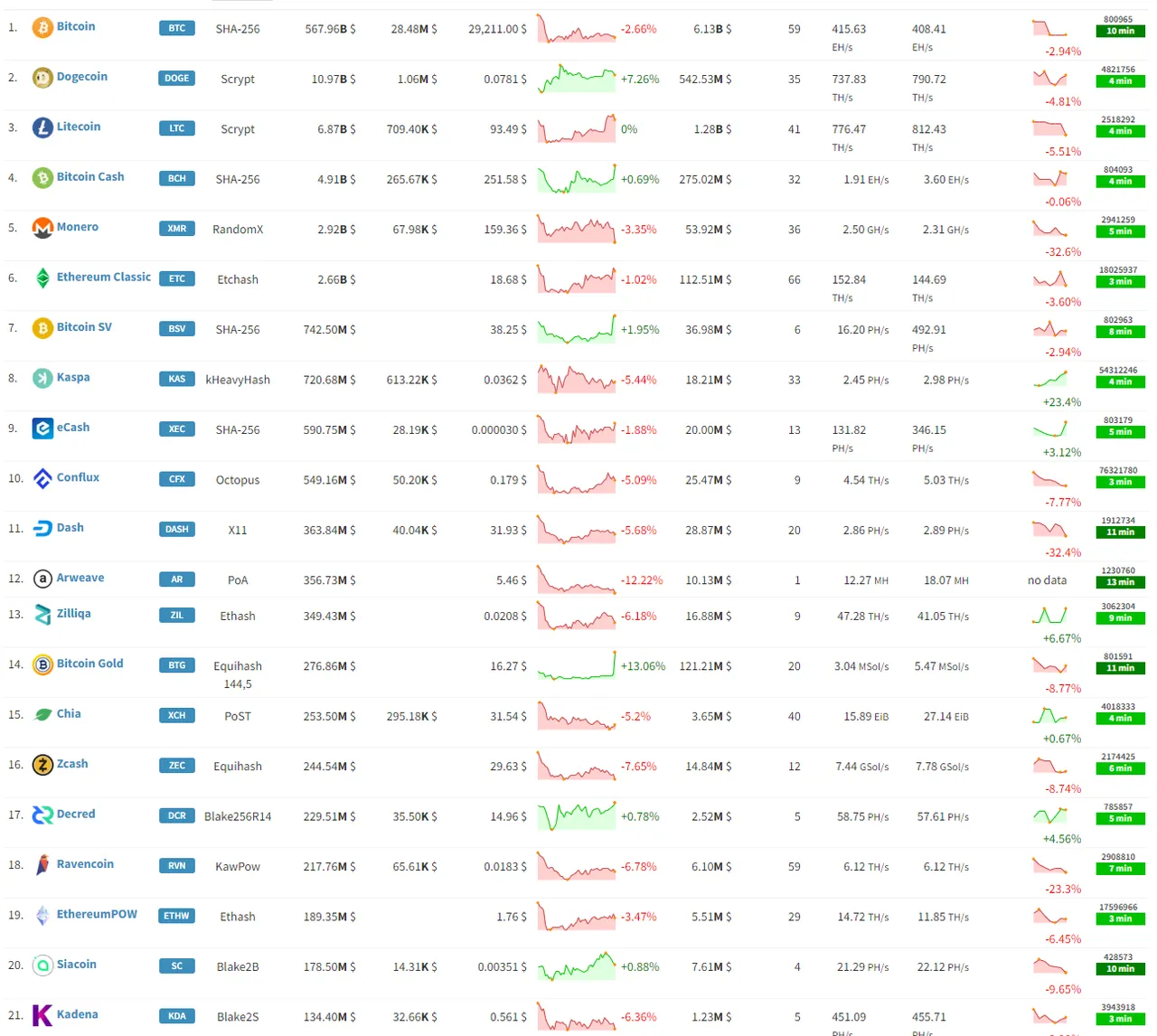 bitcoin cash bitcoin sv bitcoin gold.png