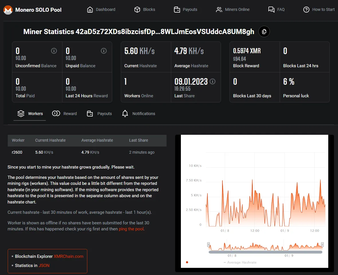 Opera Momentaufnahme_2023-01-09_162924_solo-xmr.2miners.com.png