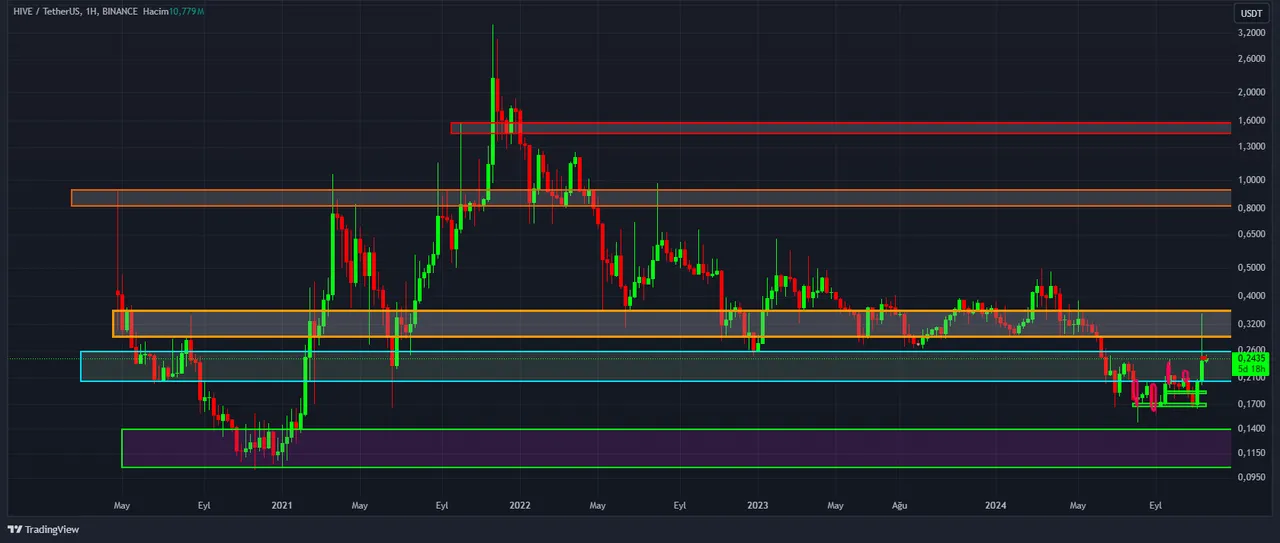 HIVEUSDT_2024-11-19_09-01-19.png