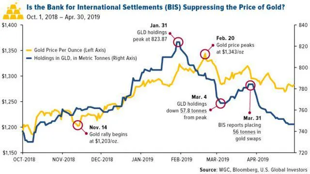 BIS Manipulation.jpg