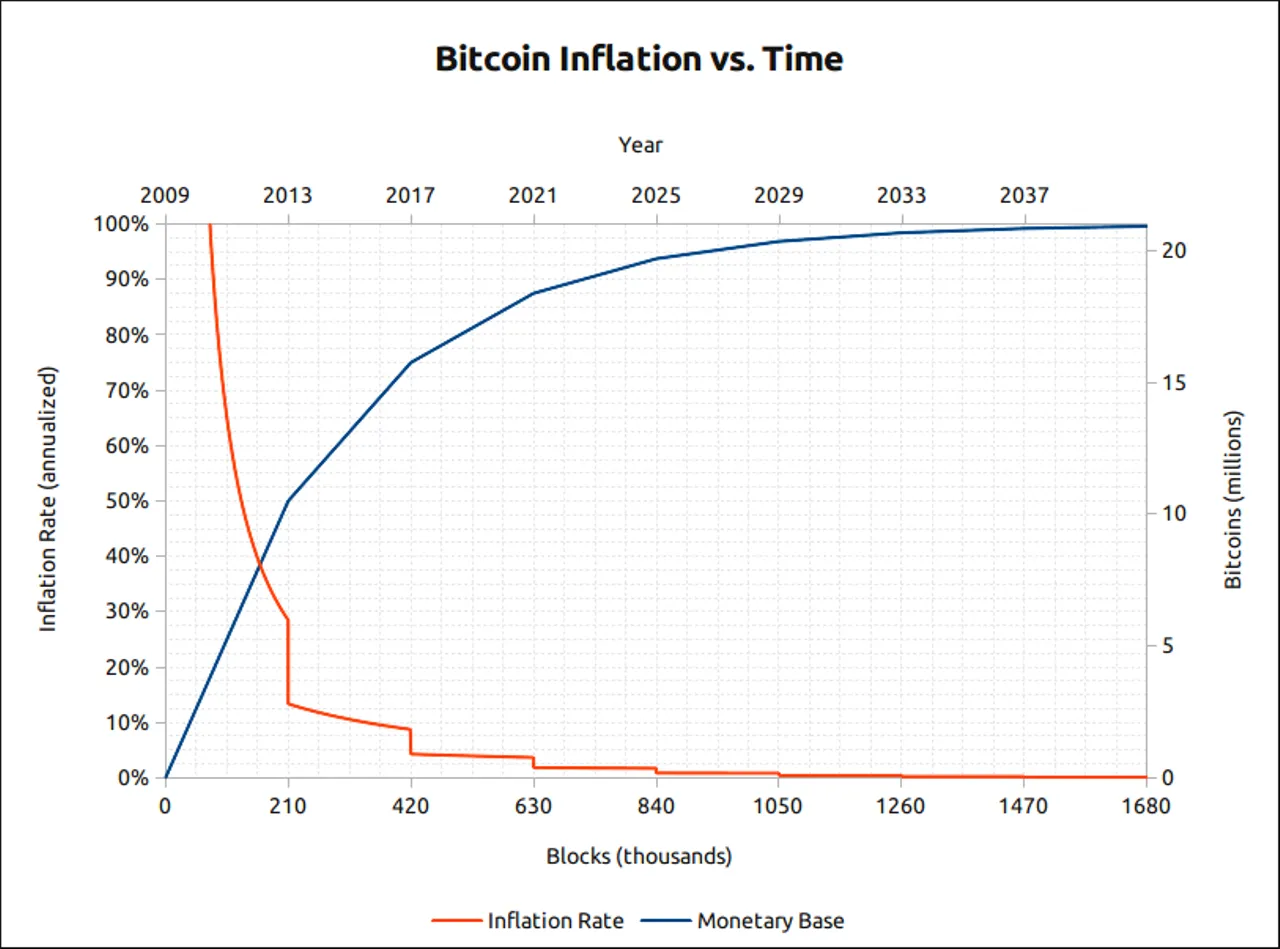 BTC INflation.png