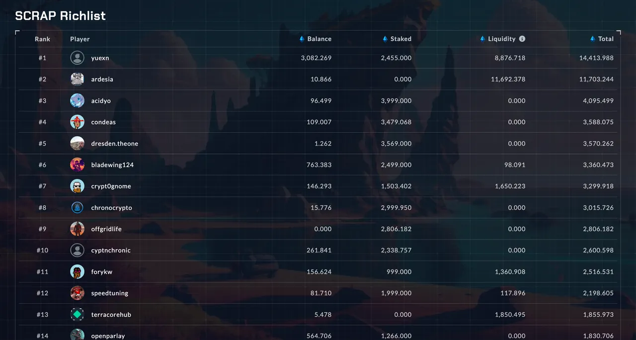 New and Improved Richlist page
