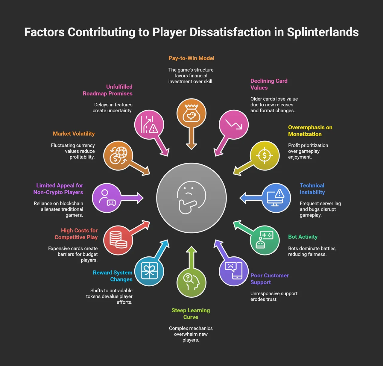 List of complains about Spliterlands - visual selection.png