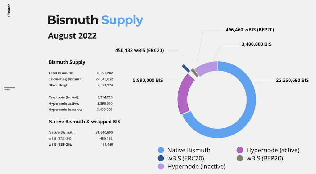 2022_08_supply.png