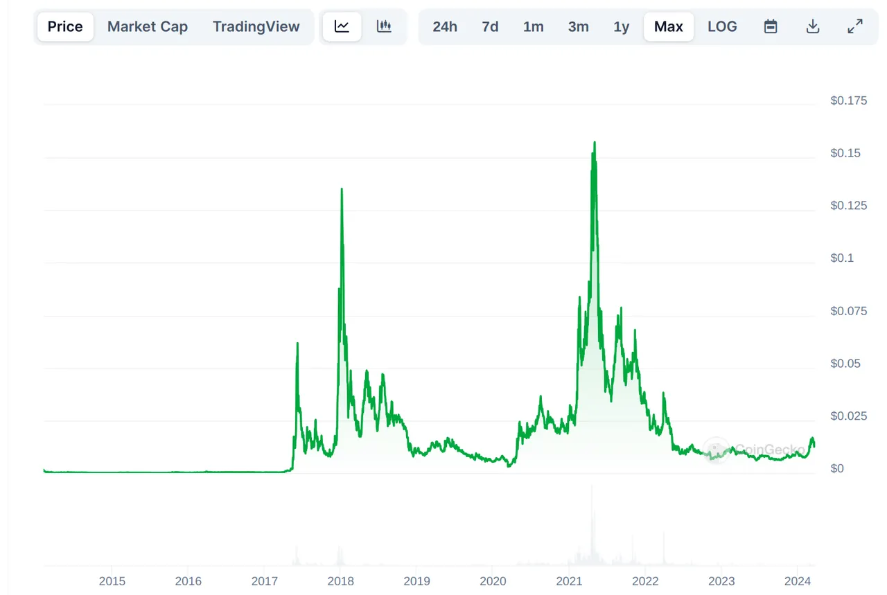 dgb_chart.png