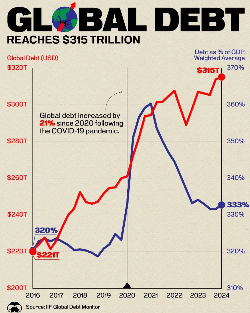 global_debt.png