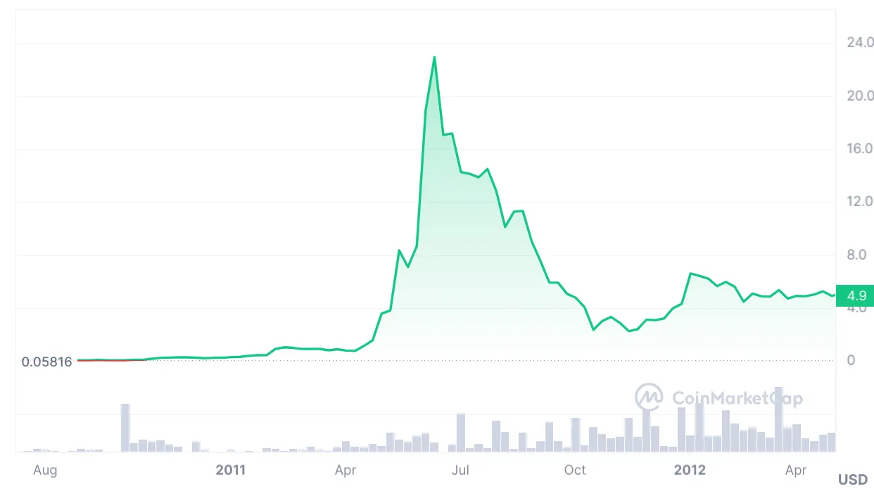 2011_bitcoin.png