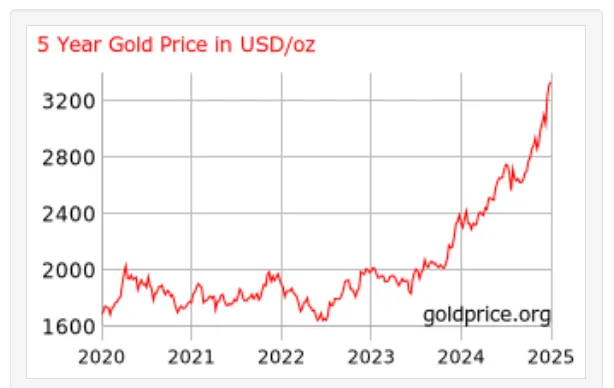 gold_price.png