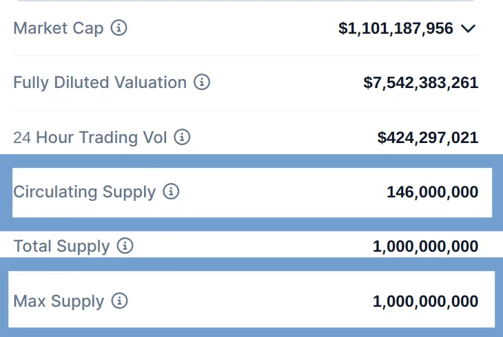 supply_numbers.png