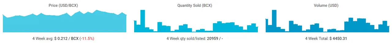 Common Deeplurker Price Chart