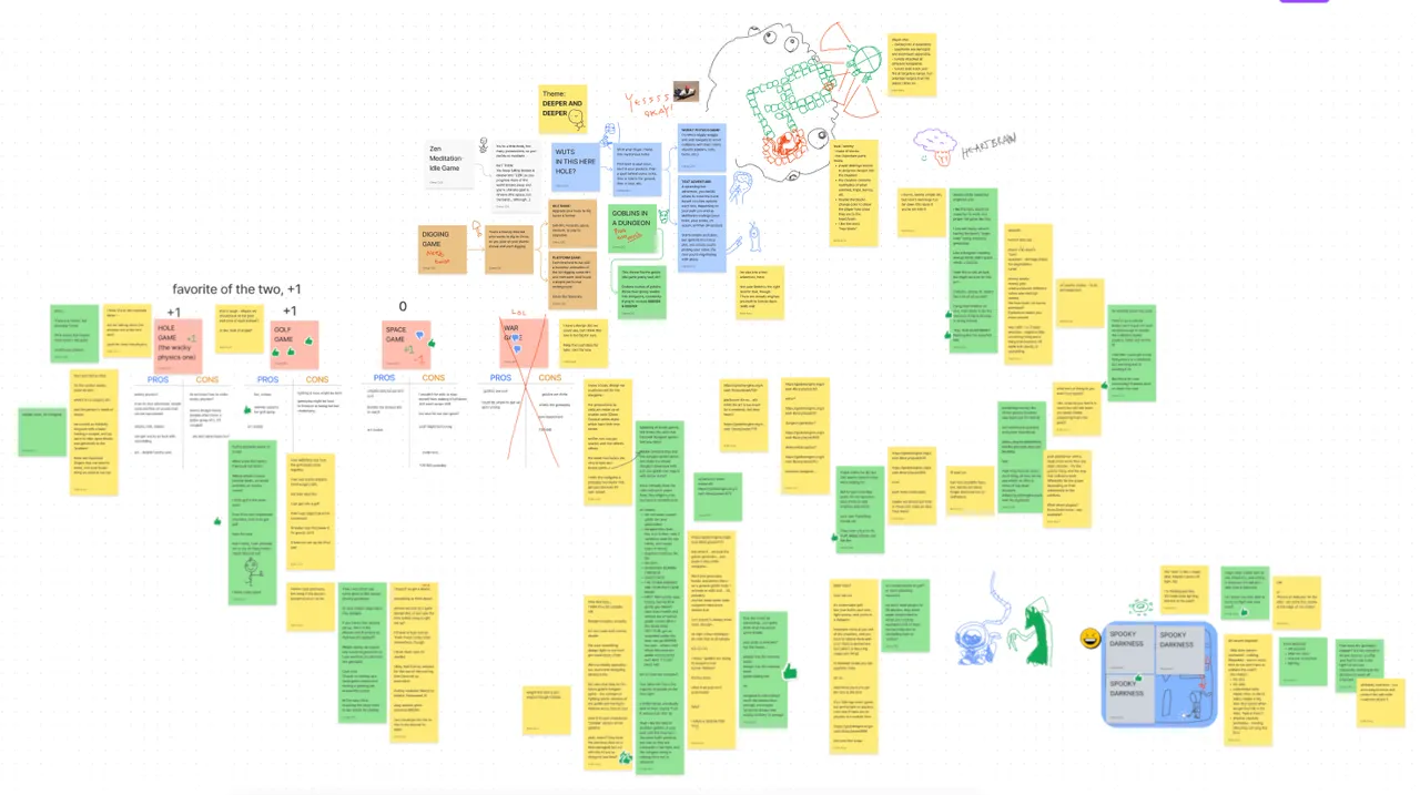 quality brainstorming session