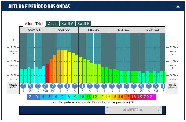 first swell of 2023 wave height and period.JPG