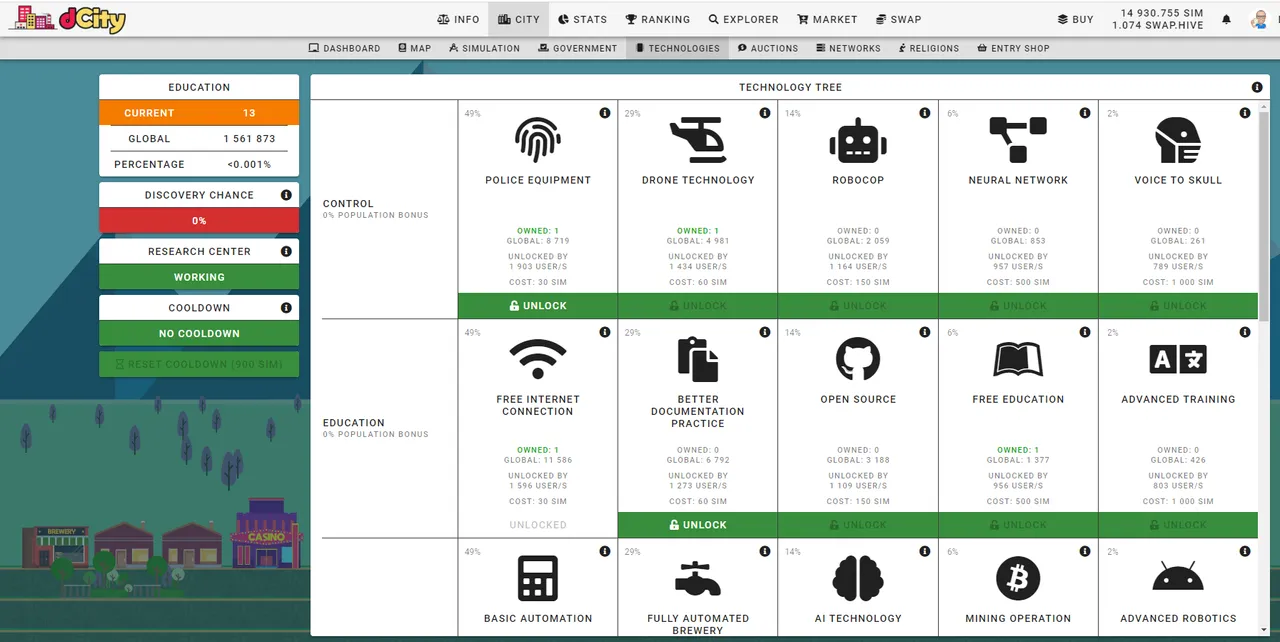 Research Center and Technology Branches.PNG