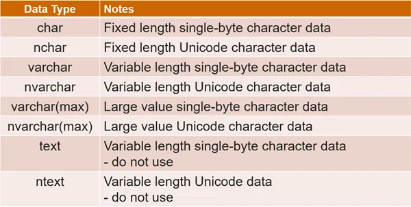 string data type.png