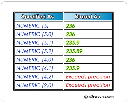 numeric data type.png