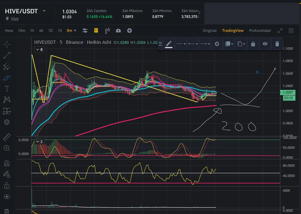 BINANCE SCALPIN VELAS 5 MINUTOS.PNG