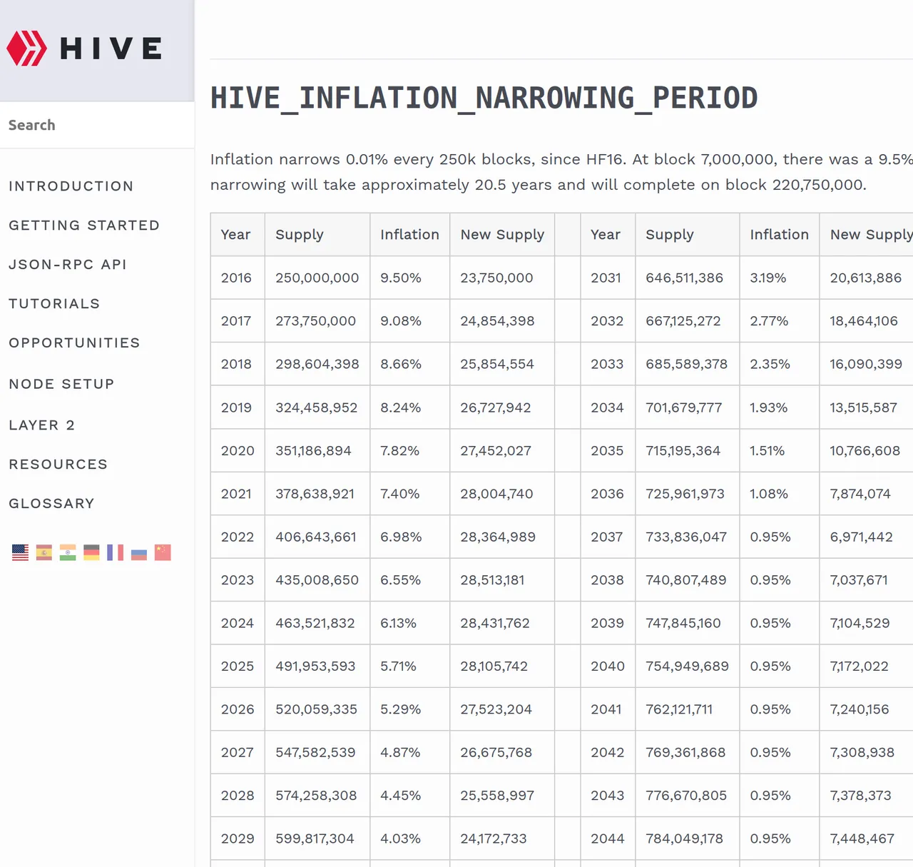Hive-inflation-year-totals.png