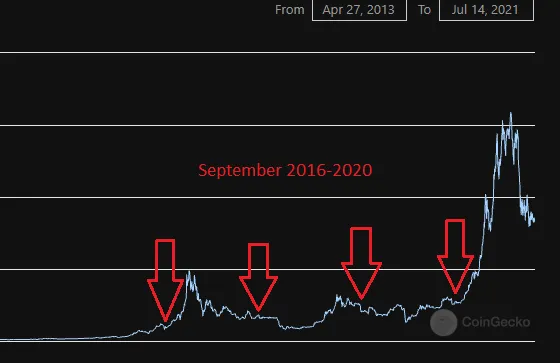 september-cycle-bad-bearish.png