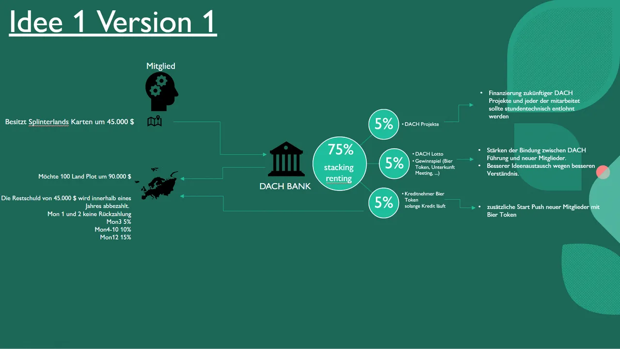 DACH-BANK1.PNG