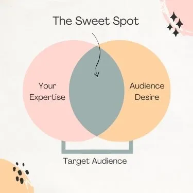 sweetspot.jpg