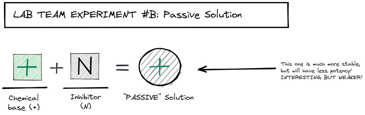 research_experimentB_passive.png