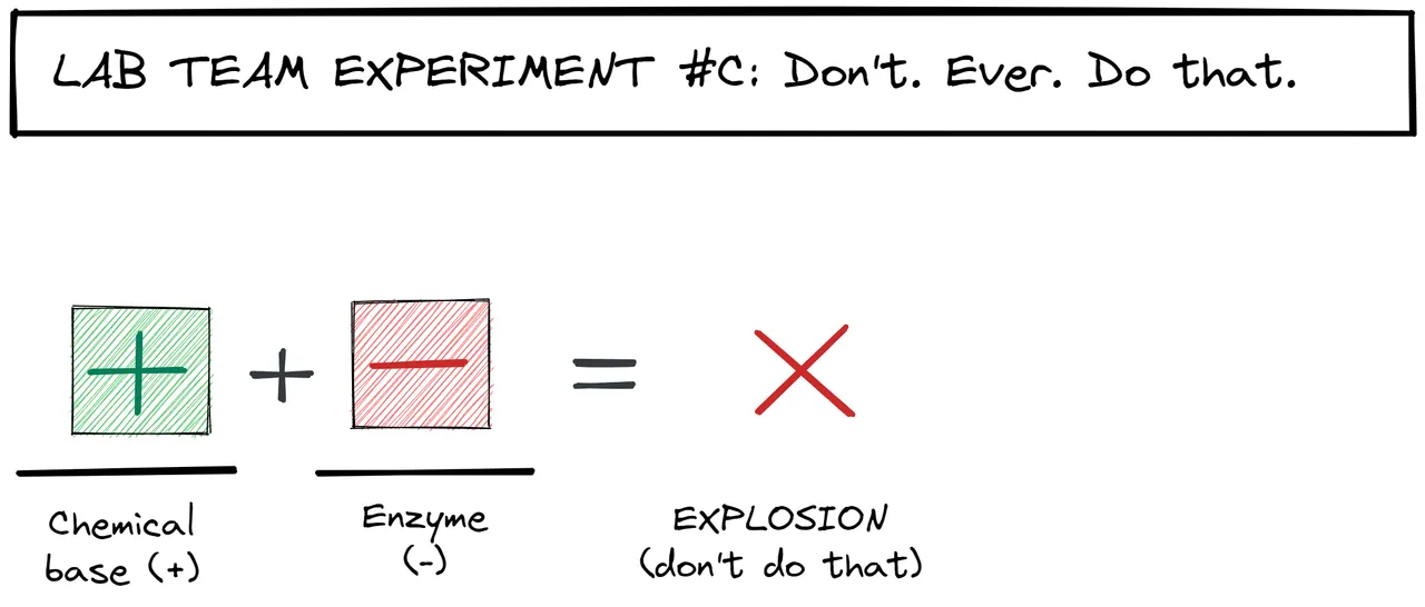 research_experimentC_dont.png