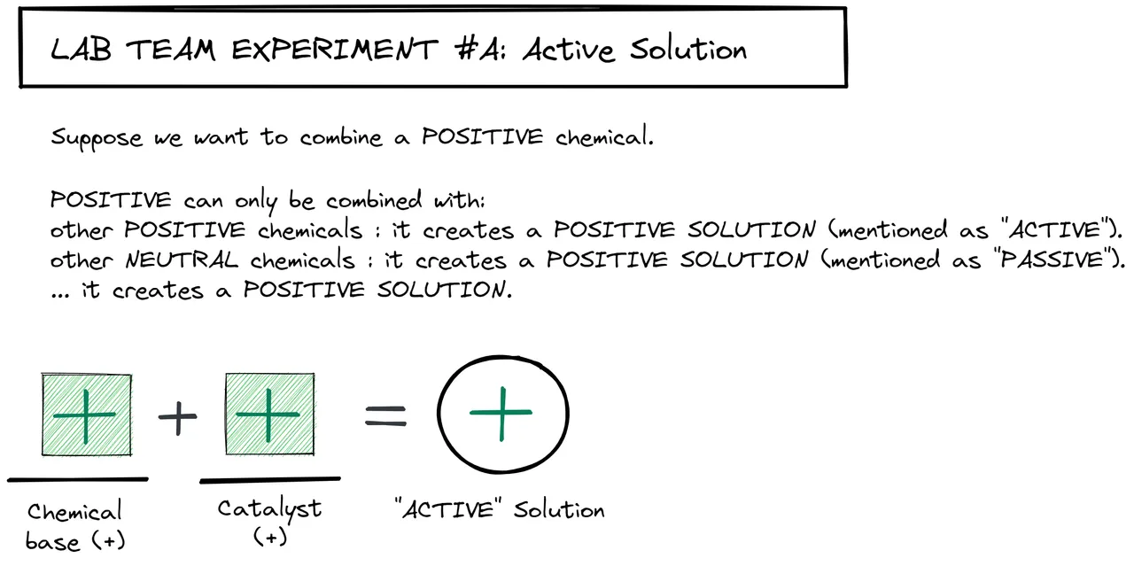 research_experimentA_active.png