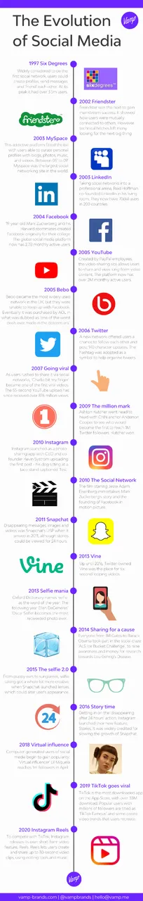 Infographic-The-Evolution-of-Social-Media-1.png
