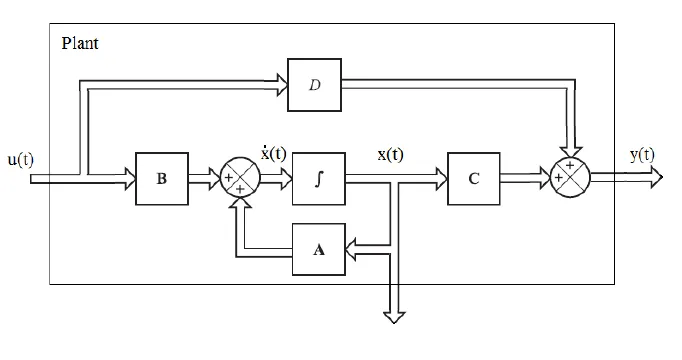 State-Space-Model.png