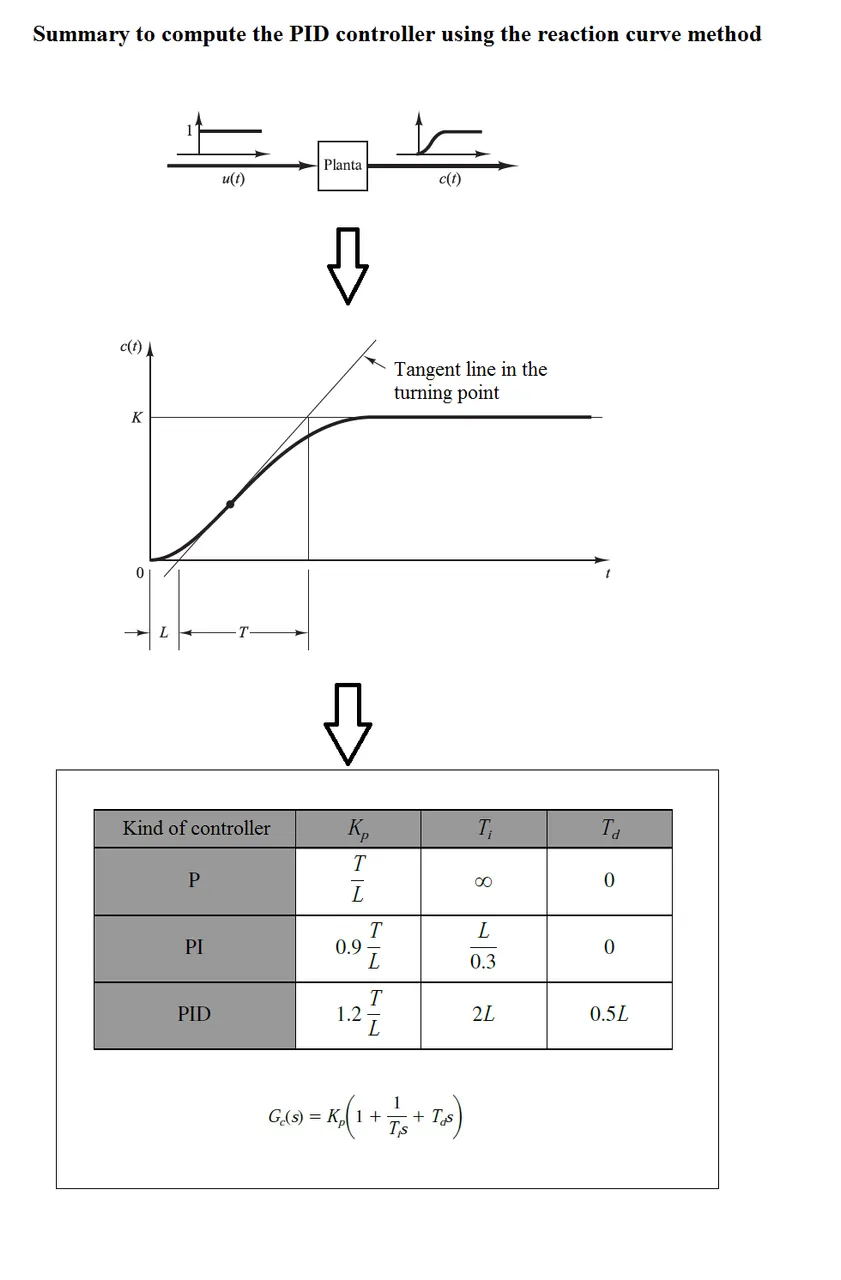 Ziegler-Nichols_1.png