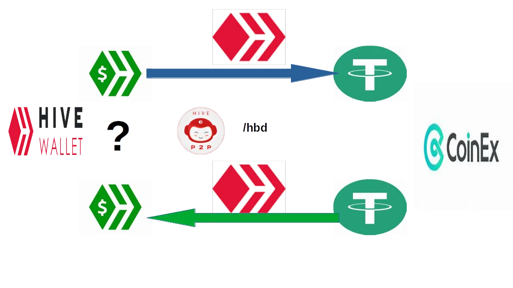 HBDUSDT.png